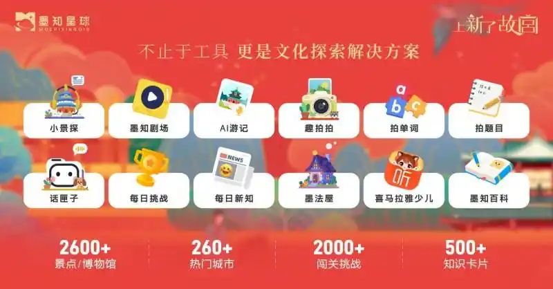 开启“AI+文博”教育新范式：墨知星球携手上新了故宫 联名发布御猫AI“帕帕”