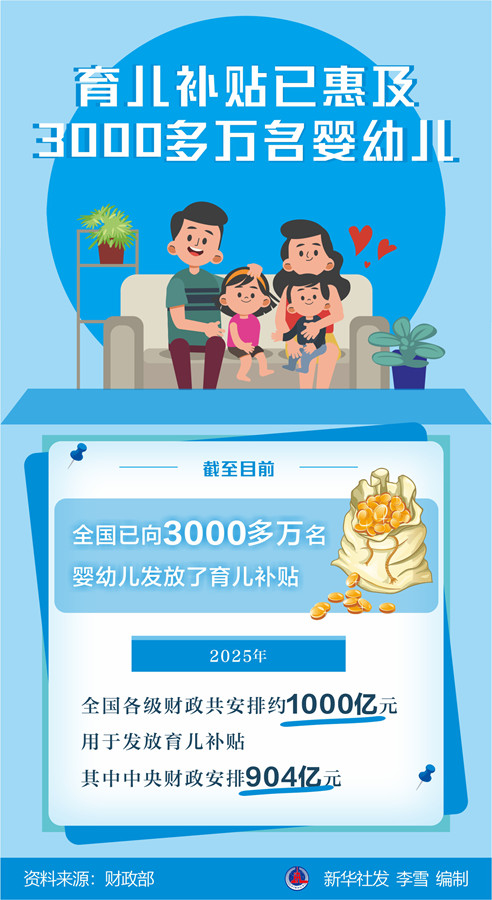 31省份育儿补贴资金揭晓，粤豫川居前三